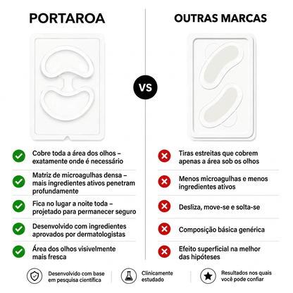 PORTAROA – Adesivos de microagulhas para mulheres